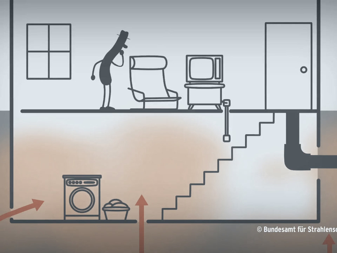 Screenshot aus dem Video "Radon-Animation